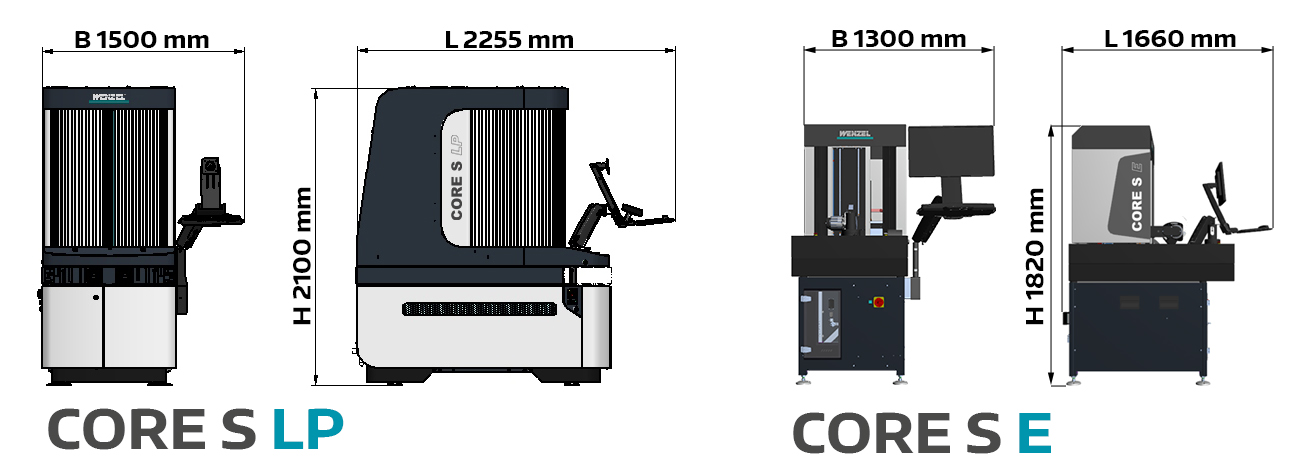 CORE S - WENZEL Group